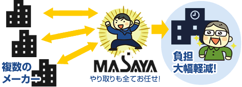 MASAYAが窓口になります！